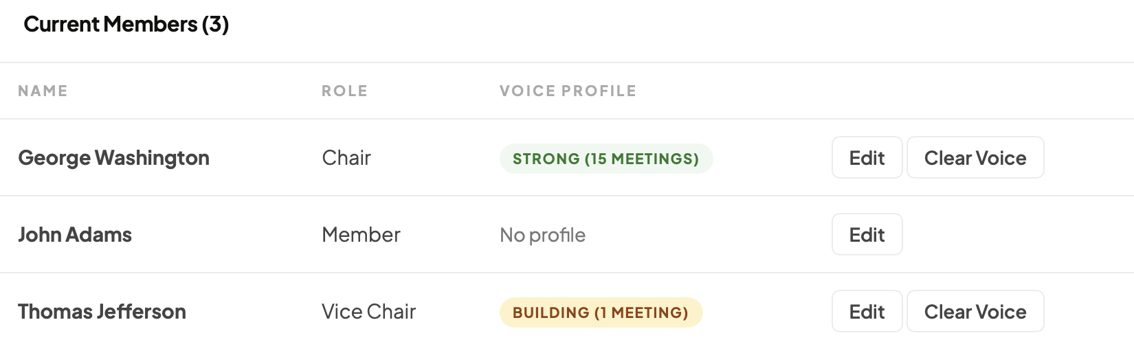MuniMins Member Voice Profile Status MuniMins Member Voice Profile Status